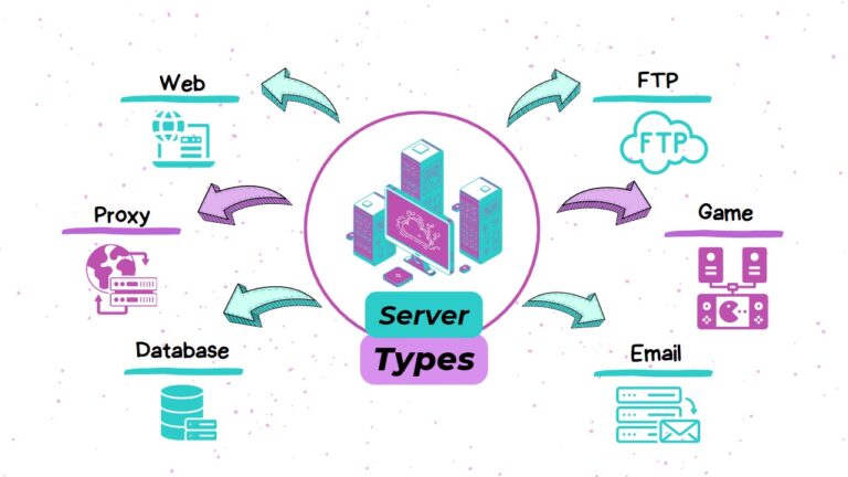 12-different-types-of-servers-tl-dev-tech